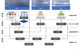 巴萨晒对皇马海报：佩德里、阿劳霍、德容、贝林、维尼修斯出镜