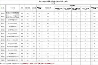 哈姆：文森特不打背靠背是球队决定 他离开赛场这么久需慢慢融入