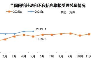 本泽马6球与贝尔并列世俱杯历史射手榜次席，C罗7球居首